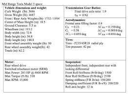 Learn more about price, engine type, mpg, and complete safety and warranty information. Mid Range Tesla Model 3 Specs Vehicle Dimensions And Chegg Com