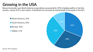 Santander bank florida hours and locations. Banco Santander Leaning More On U S Operation For Growth American Banker