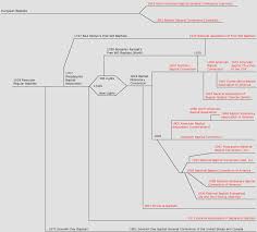 2 communion and foot washing Religion Family Trees Baptist Family Religious Groups The Association Of Religion Data Archives