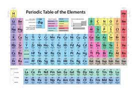 Periodic Table Of Elements Poster Zazzle Com In 2021 Periodic Table Of The Elements Periodic Table Poster Prints