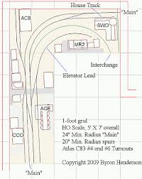 Alcos In The Alcove Train Layouts Model Railway Track Plans Model Train Layouts