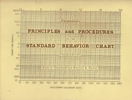 Elementary Principles And Procedures Of The Standard