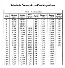 We did not find results for: Anel De Thomson Tabela Awg American Wire Gauge