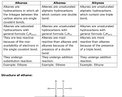 What Are The Hydrocarbons