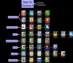 Over 50 Ipad Apps For Dyslexic Learners Dyslexia Mobile Learning Educational Technology