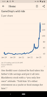 Between may 25 and june 3, the stock. Financial Times Of London Quoting U Openposition69 What Is Happening Wallstreetbets