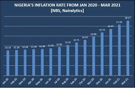 Moreover, we added the list of the most popular conversions for visualization and the history table with exchange rate diagram for 1 nigerian naira (ngn) to bitcoin (btc) from sunday, 09/05/2021 till sunday, 02/05/2021. 5 Dollar Btc To Naira