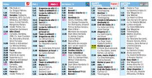Programe Tv Pentru Azi DuminicÄƒ 11 Aprilie Tvmania Ro