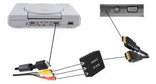 Ik wilde afgelopen week voor iemand die lichamelijk gehandicapt is en zich niet goed verstaanbaar kan maken, zijn playstation aansluiten. Een Oude Playstation Aansluiten Op Een Moderne Tv