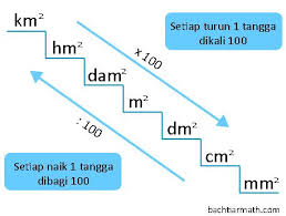Satuan luas tanah dalam meter persegi sudah. 1 Hektar Berapa Kaki Persegi