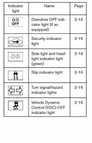 It will also show you how to change the units of measurement and the language on. What Do Nissan S Dashboard Warning Lights Mean