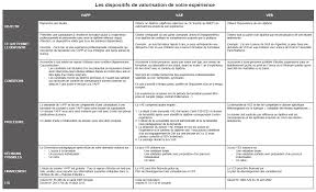 Comment faire valider ses acquis. Sfca Validation Des Acquis