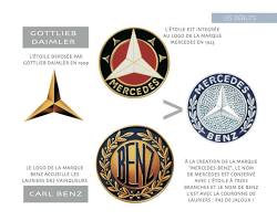 evolution of MercedesBenz emblem history classic to modern logo, buatan AI