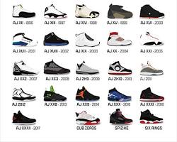 Зображення: Air Jordan sneakers