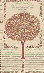 Check spelling or type a new query. 3 Generation Family Tree Chart Paternal Side Americanancestors Org