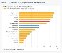 What You Need To Know About Frances Rising Population The