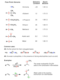 Before determining if a compound is polar, you need to determine whether or not the bonds in that compound are polar. Polar Protic Polar Aprotic Nonpolar All About Solvents Master Organic Chemistry