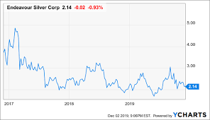 M A Animal Spirits Alive In Gold Mining Sector Seeking Alpha