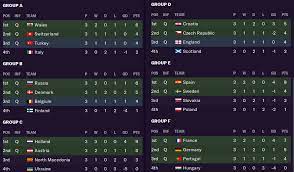 The eurogroup is an informal body that brings together ministers from the euro area countries to discuss matters related to the euro. Uefa Euro 2020 Predictions According To Football Manager 2021 Passion4fm