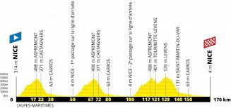 The ostro vam is perfect for when the race route takes in mixed terrain, as it so often does. Tour De France 2020 Start 8 29 2020 Route Etappen Profile Passe Und Ansteige