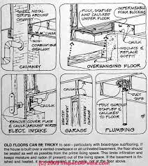 Ideal ventilation allows for ample fresh air directed to the mechanical equipment intake and safe removal of combustion gases in the flue or chimney. Air Leak Repairs In Buildings Sealing Attic Basement Floor Air Heat Leaks To Save Energy