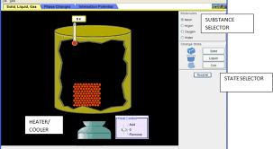 Founded in 2002 by nobel laureate carl wieman, the phet interactive simulations project at the university of colorado boulder creates free interactive math and science simulations. Sample Lessons Ck 12 Foundation