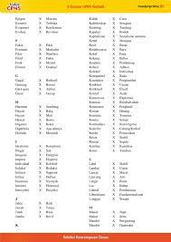 Tidak berarti orang yang punya banyak perbendaharaan kata. 3 18 Verbal Sinonim Dan Antonim Free Masterprima Id