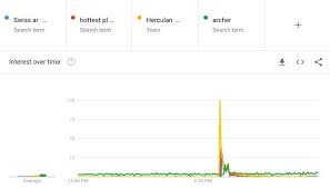 When hosting a trivia night, it always pays to remember that fun trivia questions are the best trivia questions. People Are Googling The Answers To Hq Trivia App Questions