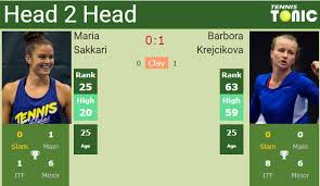 Krejcikova grits it out to beat sakkari. H2h Prediction Maria Sakkari Vs Barbora Krejcikova Dubai Odds Preview Pick Tennis Tonic News Predictions H2h Live Scores Stats