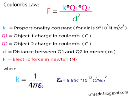 What Is Coulomb S Law Smtutor Learning Center Home Of Self Learning Learning Centers Learning Math Advanced Physics