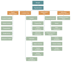 Org Chart For Public Service Org Charting Part 8