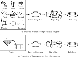 A Novel Unified Model Predicting Flow Stress And Grain Size