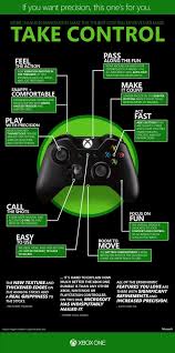 1 It S Funny How All Of These Improvements On The Controller Direct Affect My Happiness While Using This Device Which I S Xbox One Controller Xbox One Xbox