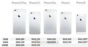 Results for iphone 6 64gb (3). Iphone 6 64gb Retail Price Malaysia Gallery