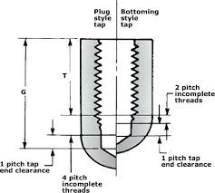 Standard Drill Tolerances Corbannews Co