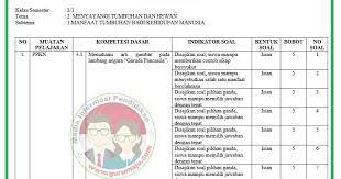 Soal tematik kelas 1 tema 3 subtema 4 kegiatan malam. Kisi Kisi Soal Uh Ph Kelas 3 Tema 2 Kurikulum 2013 Revisi 2018 Guru Maju