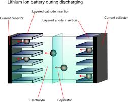 For example, almost all lithium polymer batteries are 3.7v or 4.2v batteries. Doitpoms Tlp Library Batteries Lithium Batteries