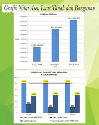 Dalam 3 tahun terakhir, olivia aktif mengembangkan bakatnya di. Smk Wongsorejo Gombong