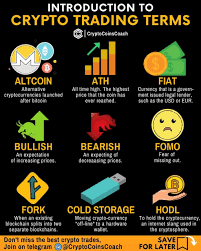 Last updated april 29th 2021. Introduction To Crypto Trading Terms Follow Cryptocoinscoach Join Now On Telegram Bitcoin Business Blockchain Cryptocurrency Cryptocurrency Trading