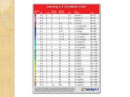 Fountas And Pinnell Resources Christ Our Holy Redeemer Ppt