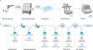 You can choose your academic level: Scalable And Robust Sars Cov 2 Testing In An Academic Center Nature Biotechnology