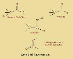 Keto Enol Tautomerism What Is It And Why Is It Important Chemistry Organic Chemistry Functional Group