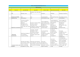 crm comparison chart 2012