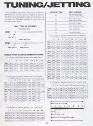 37 Punctilious Mikuni Jetting Chart Two Stroke