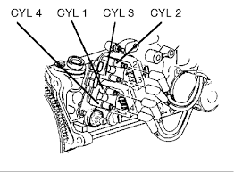 Enclosure materials be of a fire retardant nature. What Is The Spark Plug Wire Arrangement Order At The Coil End And What Is The Correct Firing Order Is It 1 3 4 2