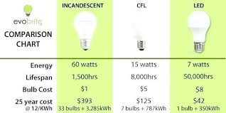 Energy Efficient Led Light Bulbs Discountmontblanc Co