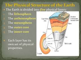 This part of the atmosphere is the most dense. Quotes About Earth S Layers 26 Quotes