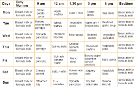 22 Veracious 3 Years Indian Baby Food Chart