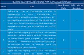 O documento prevê a realização de cinco concursos públicos em 2021, entre eles o da secretaria de fazenda do espírito santo. Concurso Sefaz Es Inscricoes Encerradas