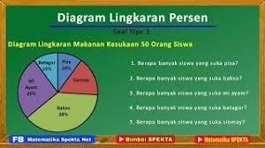 We did not find results for: Diagram Lingkaran Persen Pembahaan Soal Soal Tipe 3 Youtube
